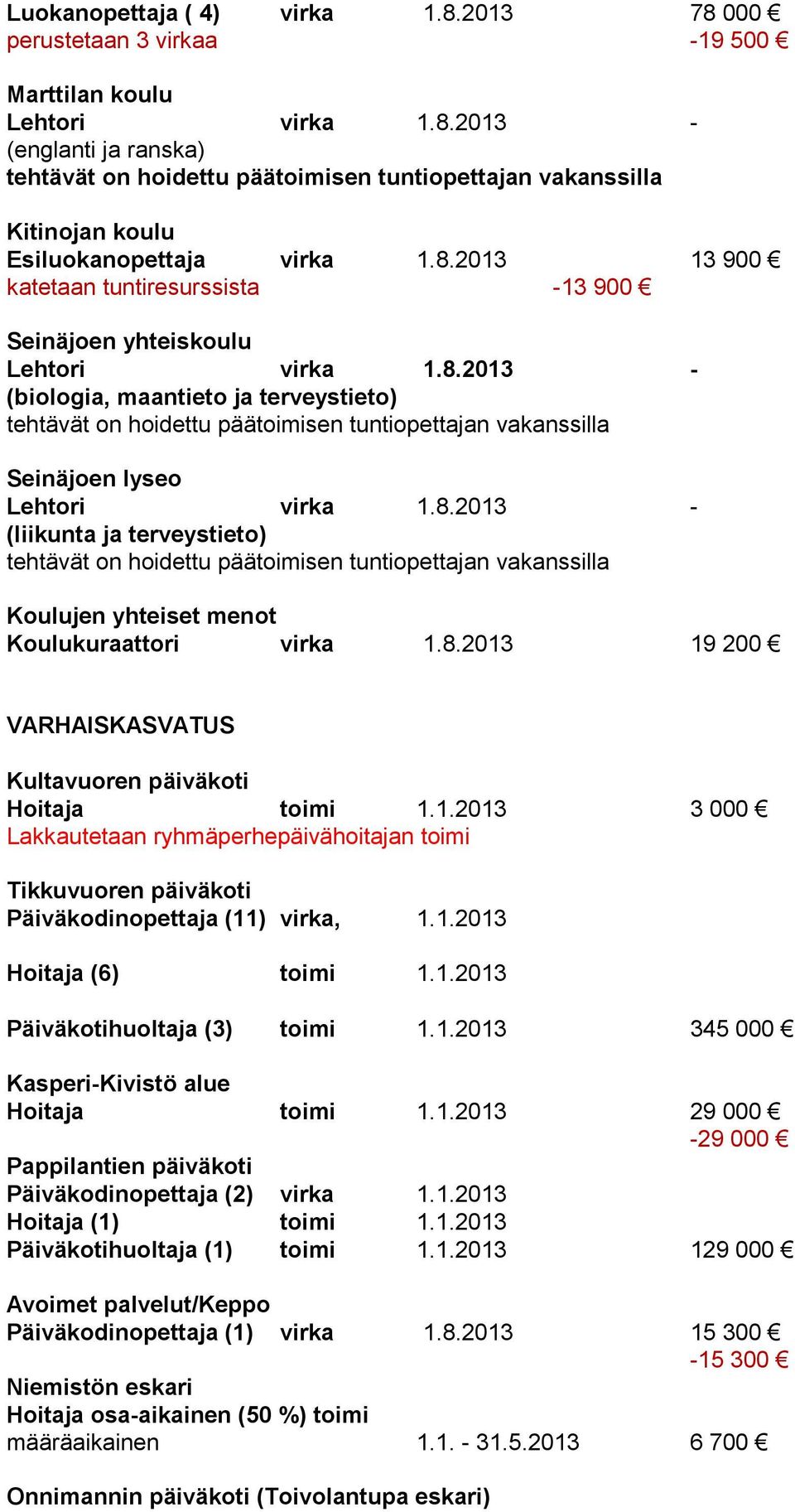 8.2013 - (liikunta ja terveystieto) tehtävät on hoidettu pääsen tuntiopettajan vakanssilla Koulujen yhteiset menot Koulukuraattori virka 1.8.2013 19 200 VARHAISKASVATUS Kultavuoren päiväkoti Hoitaja 1.