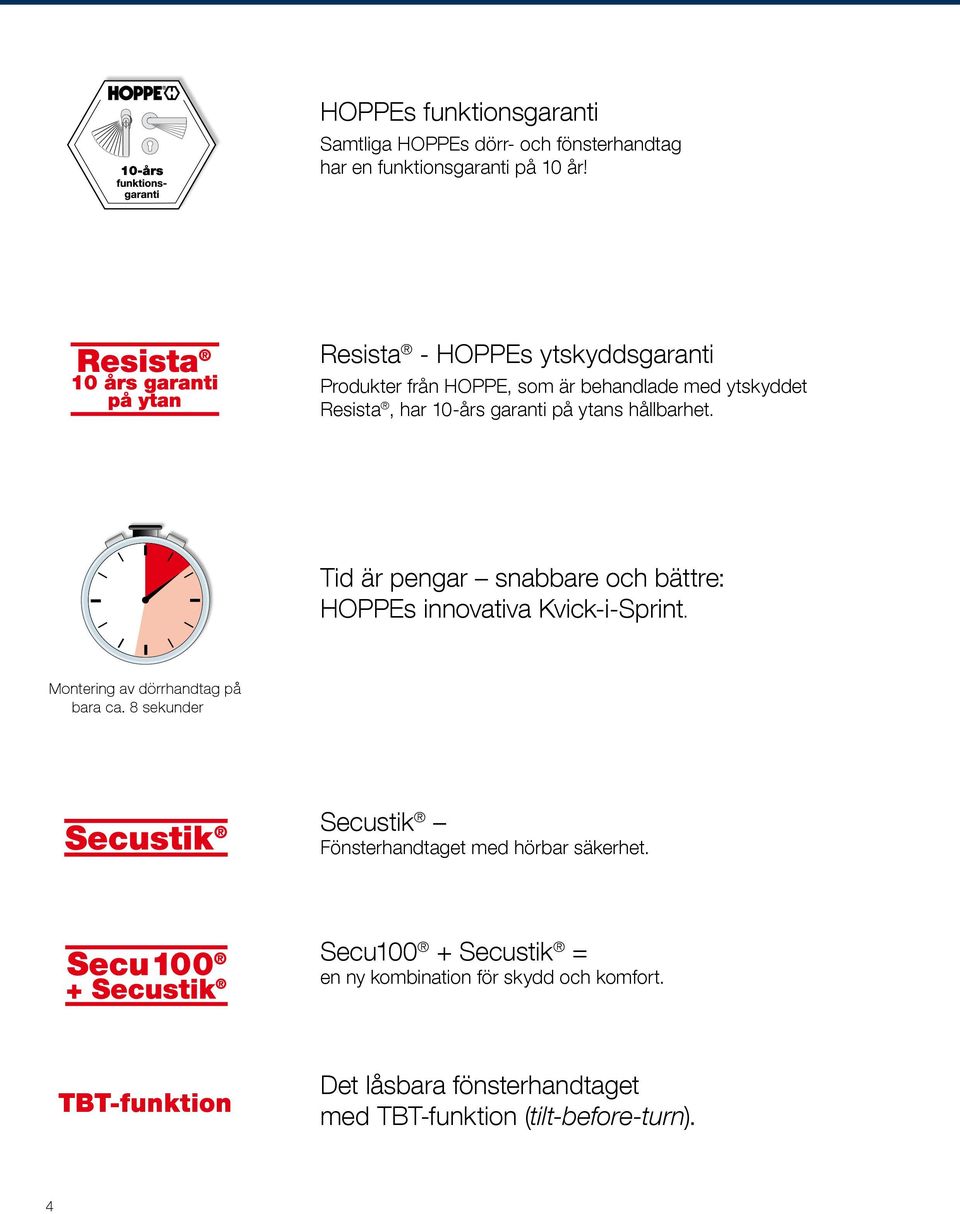 hållbarhet. Tid är pengar snabbare och bättre: HOPPEs innovativa Kvick-i-print. Montering av dörrhandtag på bara ca.