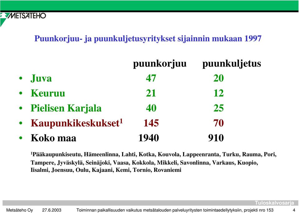 Rauma, Pori, Tampere, Jyväskylä, Seinäjoki, Vaasa, Kokkola, Mikkeli, Savonlinna, Varkaus, Kuopio, Iisalmi, Joensuu, Oulu,