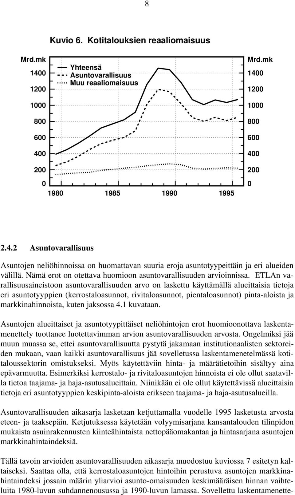 ETLAn varallisuusaineistoon asuntovarallisuuden arvo on laskettu käyttämällä alueittaisia tietoja eri asuntotyyppien (kerrostaloasunnot, rivitaloasunnot, pientaloasunnot) pinta-aloista ja