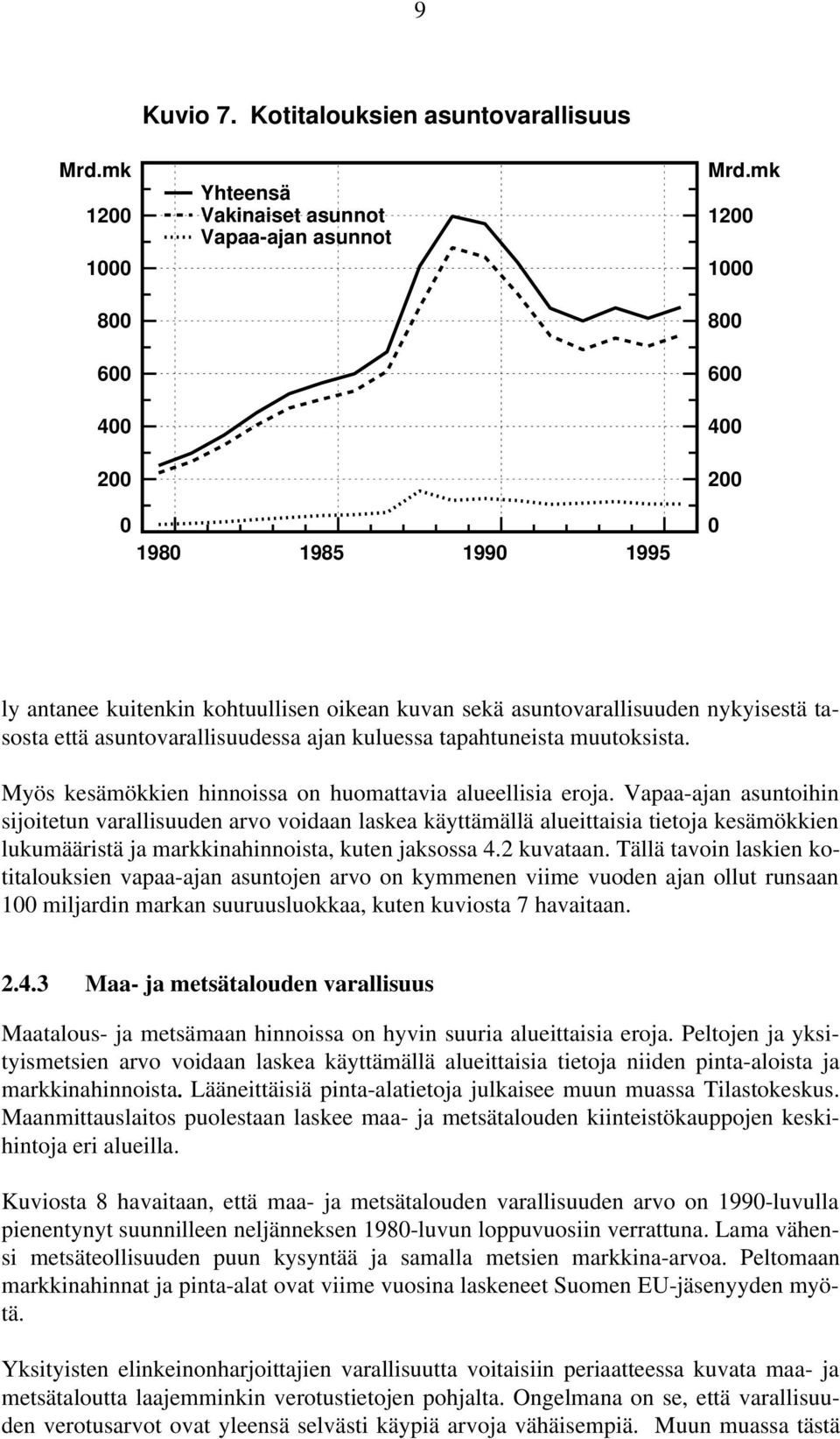 tasosta että asuntovarallisuudessa ajan kuluessa tapahtuneista muutoksista. Myös kesämökkien hinnoissa on huomattavia alueellisia eroja.