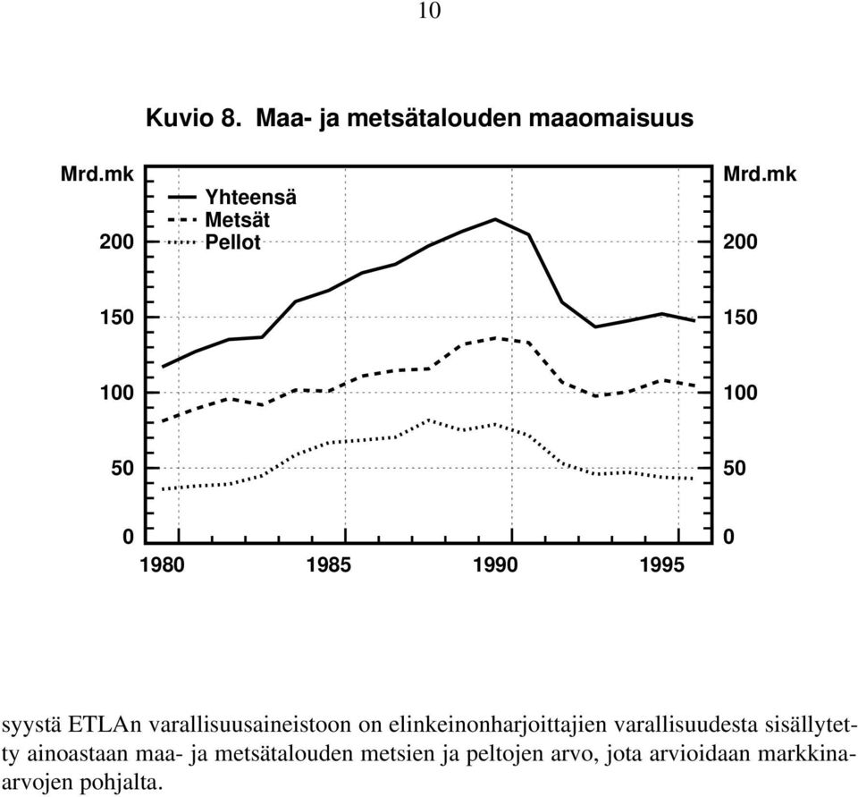 198 1985 199 1995 syystä ETLAn varallisuusaineistoon on