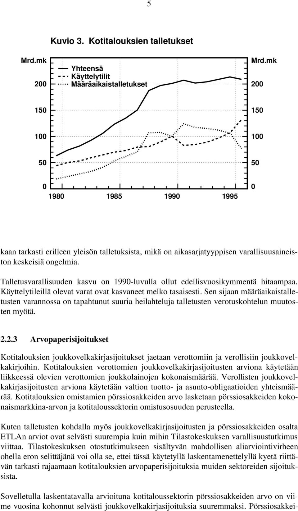 varallisuusaineiston keskeisiä ongelmia. Talletusvarallisuuden kasvu on 199-luvulla ollut edellisvuosikymmentä hitaampaa. Käyttelytileillä olevat varat ovat kasvaneet melko tasaisesti.