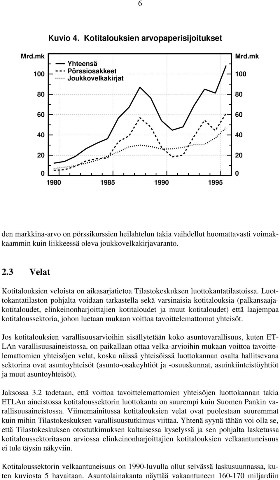 voimakkaammin kuin liikkeessä oleva joukkovelkakirjavaranto. 2.3 Velat Kotitalouksien veloista on aikasarjatietoa Tilastokeskuksen luottokantatilastoissa.