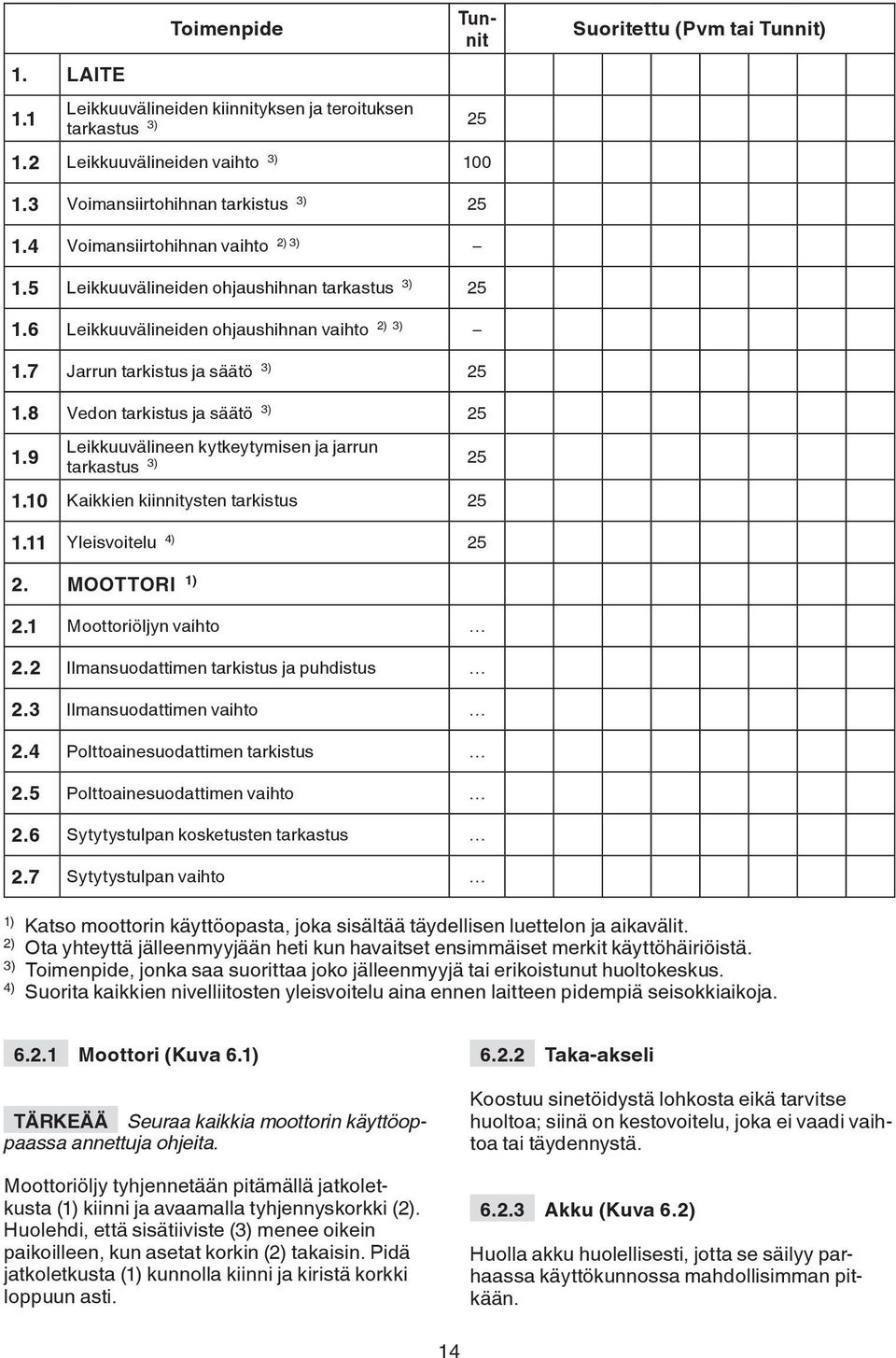 8 Vedon tarkistus ja säätö 3) 25 1.9 Leikkuuvälineen kytkeytymisen ja jarrun tarkastus 3) 25 1.10 Kaikkien kiinnitysten tarkistus 25 1.11 Yleisvoitelu 4) 25 2. MOOTTORI 1) 2.1 Moottoriöljyn vaihto 2.