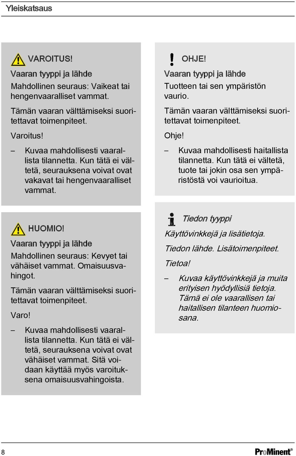 Tämän vaaran välttämiseksi suoritettavat toimenpiteet. Ohje! Kuvaa mahdollisesti haitallista tilannetta. Kun tätä ei vältetä, tuote tai jokin osa sen ympäristöstä voi vaurioitua. HUOMIO!