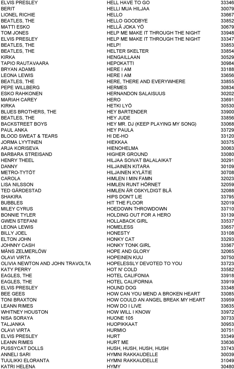 33853 BEATLES, THE HELTER SKELTER 33854 KIRKA HENGAILLAAN 30529 TAPIO RAUTAVAARA HEPOKATTI 30984 BRYAN ADAMS HERE I AM 33188 LEONA LEWIS HERE I AM 33656 BEATLES, THE HERE, THERE AND EVERYWHERE 33855