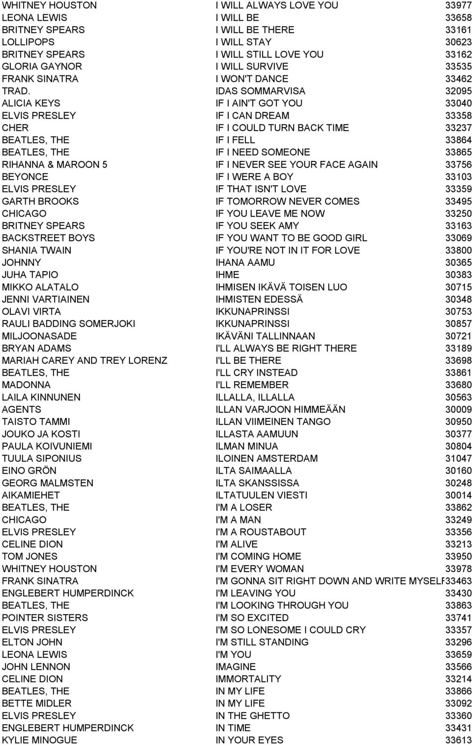 IDAS SOMMARVISA 32095 ALICIA KEYS IF I AIN'T GOT YOU 33040 ELVIS PRESLEY IF I CAN DREAM 33358 CHER IF I COULD TURN BACK TIME 33237 BEATLES, THE IF I FELL 33864 BEATLES, THE IF I NEED SOMEONE 33865
