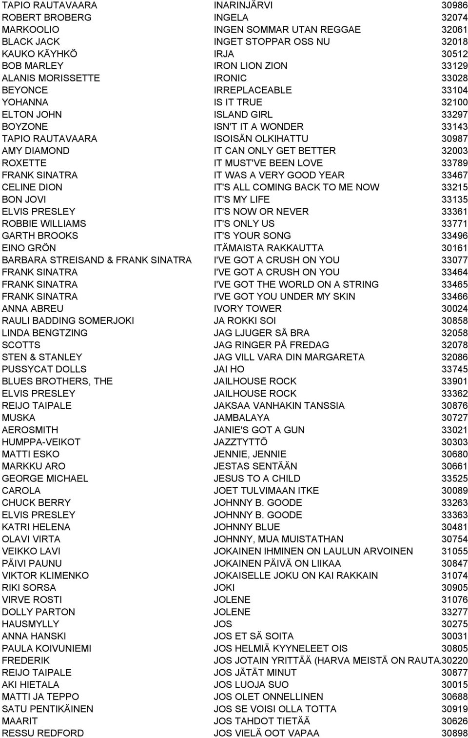 IT CAN ONLY GET BETTER 32003 ROXETTE IT MUST'VE BEEN LOVE 33789 FRANK SINATRA IT WAS A VERY GOOD YEAR 33467 CELINE DION IT'S ALL COMING BACK TO ME NOW 33215 BON JOVI IT'S MY LIFE 33135 ELVIS PRESLEY