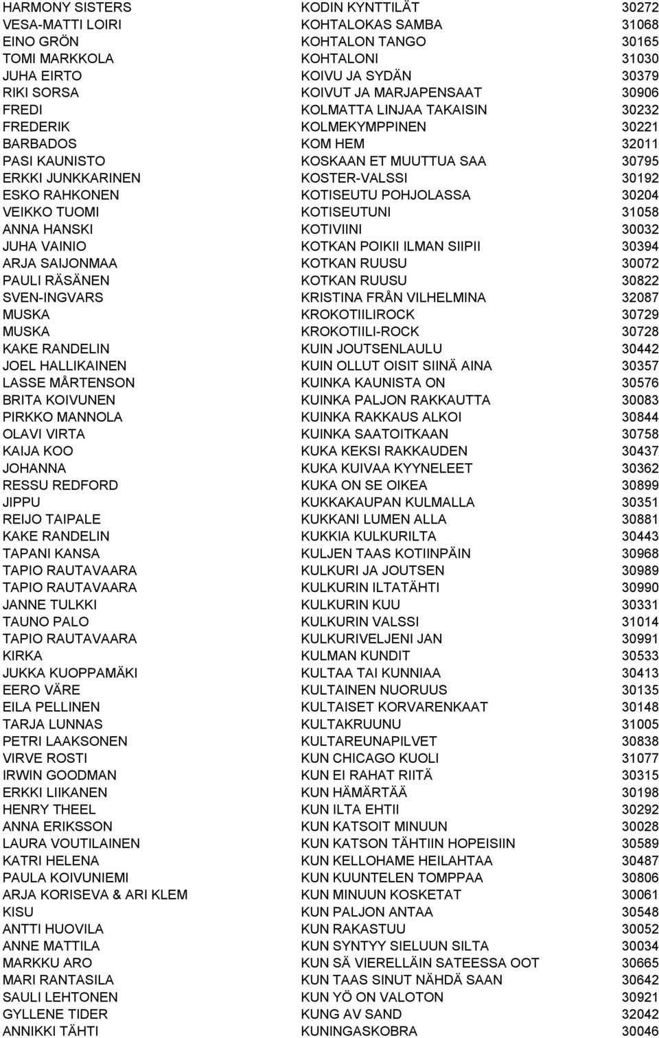 RAHKONEN KOTISEUTU POHJOLASSA 30204 VEIKKO TUOMI KOTISEUTUNI 31058 ANNA HANSKI KOTIVIINI 30032 JUHA VAINIO KOTKAN POIKII ILMAN SIIPII 30394 ARJA SAIJONMAA KOTKAN RUUSU 30072 PAULI RÄSÄNEN KOTKAN