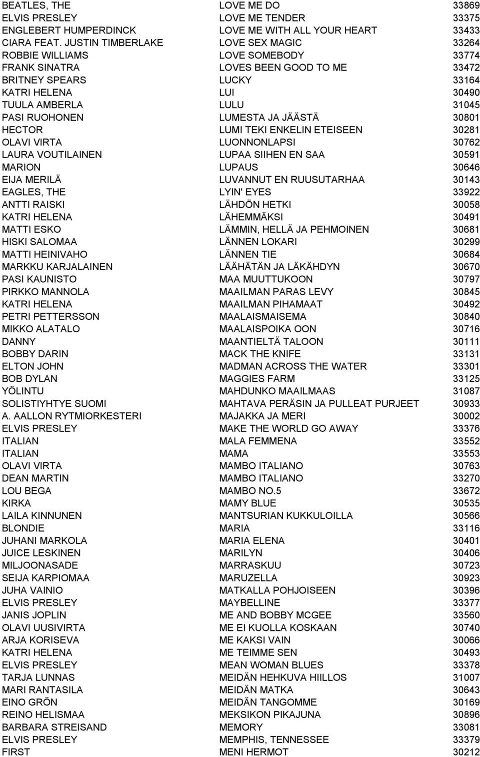 RUOHONEN LUMESTA JA JÄÄSTÄ 30801 HECTOR LUMI TEKI ENKELIN ETEISEEN 30281 OLAVI VIRTA LUONNONLAPSI 30762 LAURA VOUTILAINEN LUPAA SIIHEN EN SAA 30591 MARION LUPAUS 30646 EIJA MERILÄ LUVANNUT EN