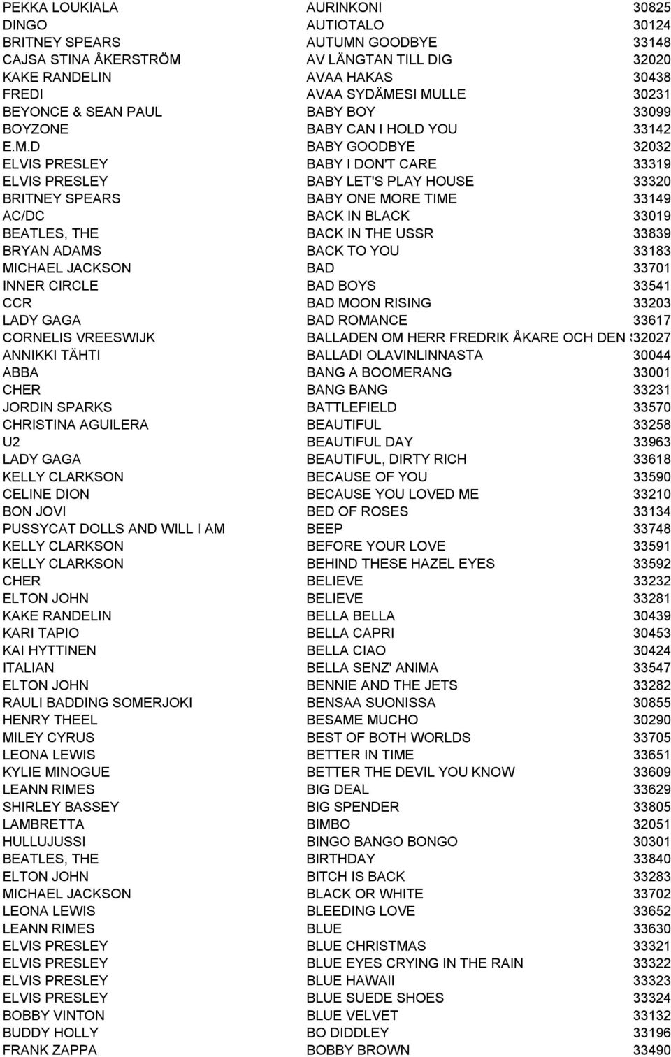 D BABY GOODBYE 32032 ELVIS PRESLEY BABY I DON'T CARE 33319 ELVIS PRESLEY BABY LET'S PLAY HOUSE 33320 BRITNEY SPEARS BABY ONE MORE TIME 33149 AC/DC BACK IN BLACK 33019 BEATLES, THE BACK IN THE USSR