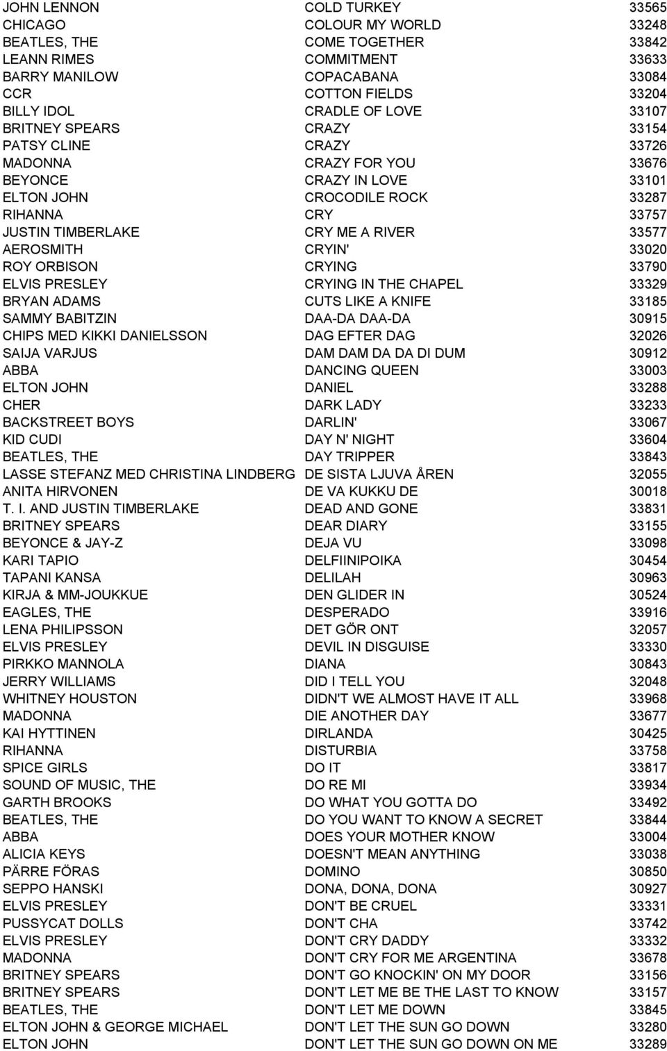 RIVER 33577 AEROSMITH CRYIN' 33020 ROY ORBISON CRYING 33790 ELVIS PRESLEY CRYING IN THE CHAPEL 33329 BRYAN ADAMS CUTS LIKE A KNIFE 33185 SAMMY BABITZIN DAA-DA DAA-DA 30915 CHIPS MED KIKKI DANIELSSON