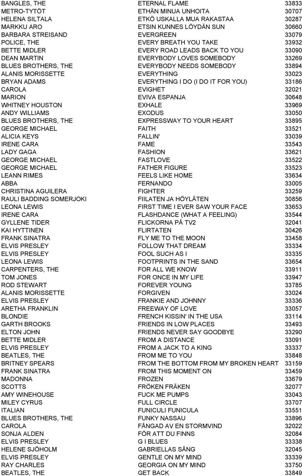 EVERYTHING 33023 BRYAN ADAMS EVERYTHING I DO (I DO IT FOR YOU) 33186 CAROLA EVIGHET 32021 MARION EVIVA ESPANJA 30648 WHITNEY HOUSTON EXHALE 33969 ANDY WILLIAMS EXODUS 33050 BLUES BROTHERS, THE