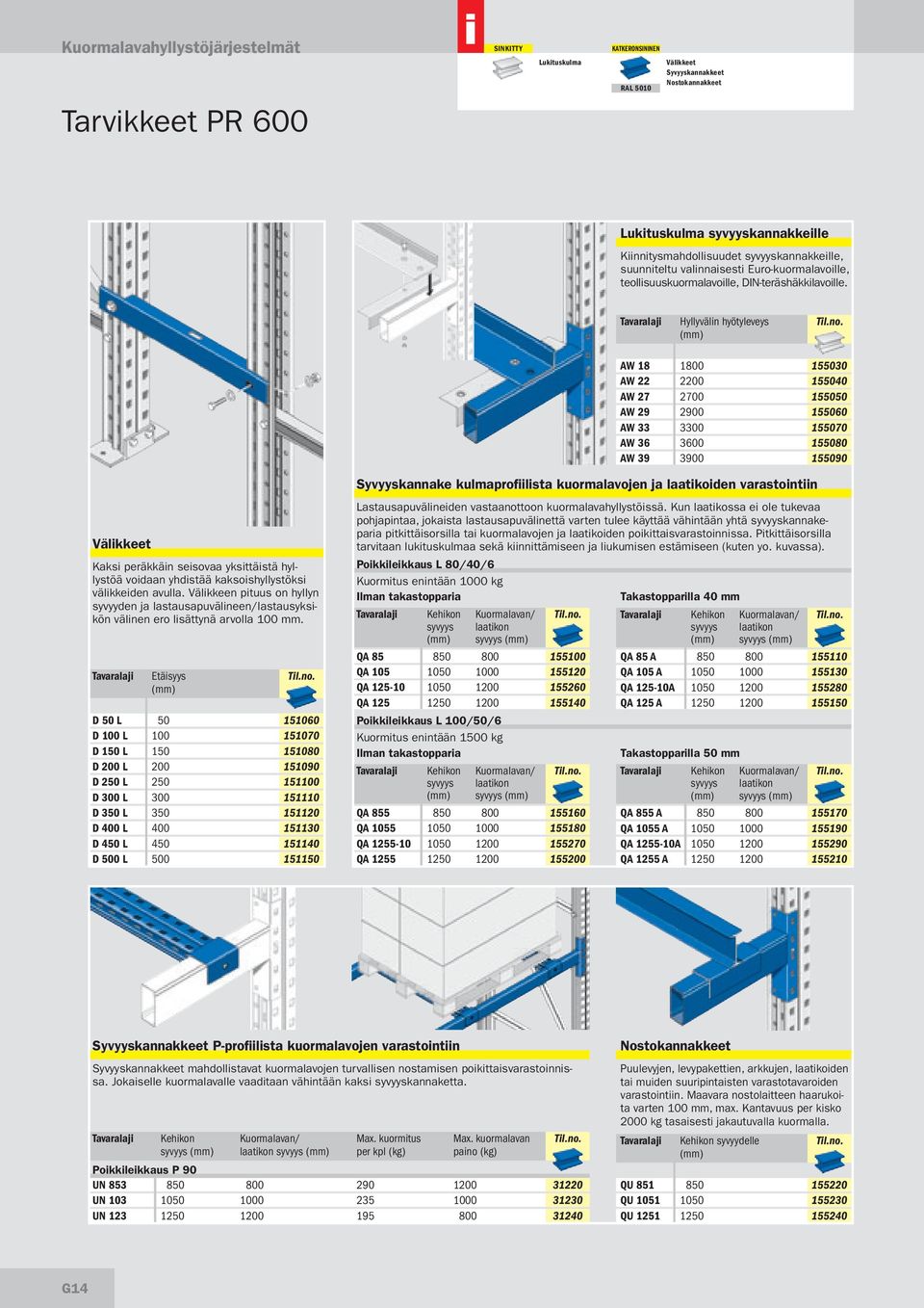 Hyllyväln hyötyleveys AW 18 1800 155030 AW 22 2200 155040 AW 27 2700 155050 AW 29 2900 155060 AW 33 3300 155070 AW 36 3600 155080 AW 39 3900 155090 Syvyyskannake kulmaproflsta kuormalavojen ja