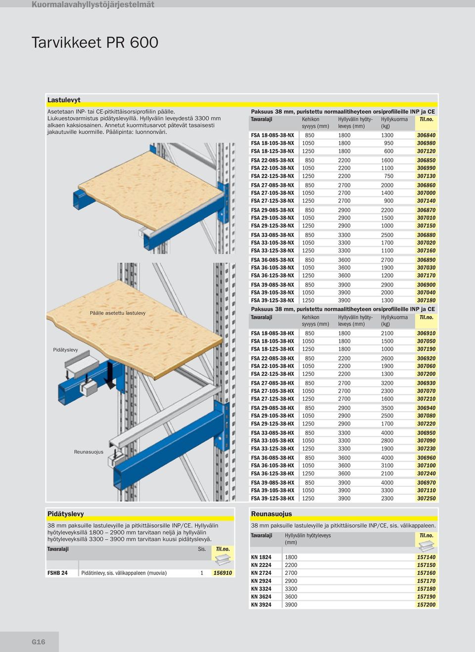 Hyllyväln hyötyleveyksllä 1800 2900 mm tarvtaan neljä ja hyllyväln hyötyleveyksllä 3300 3900 mm tarvtaan kuus pdätyslevyä. Ss. FSHB 24 Pdätnlevy, ss.