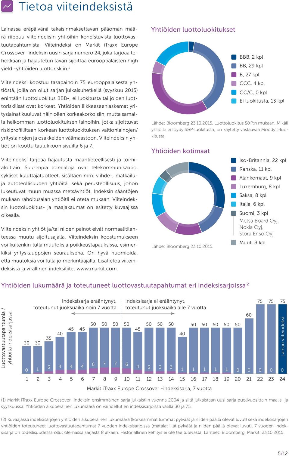 1 Viiteindeksi koostuu tasapainoin 75 eurooppalaisesta yhtiöstä, joilla on ollut sarjan julkaisuhetkellä (syyskuu 2015) enintään luottoluokitus BBB-, ei luokitusta tai joiden luottoriskilisät ovat