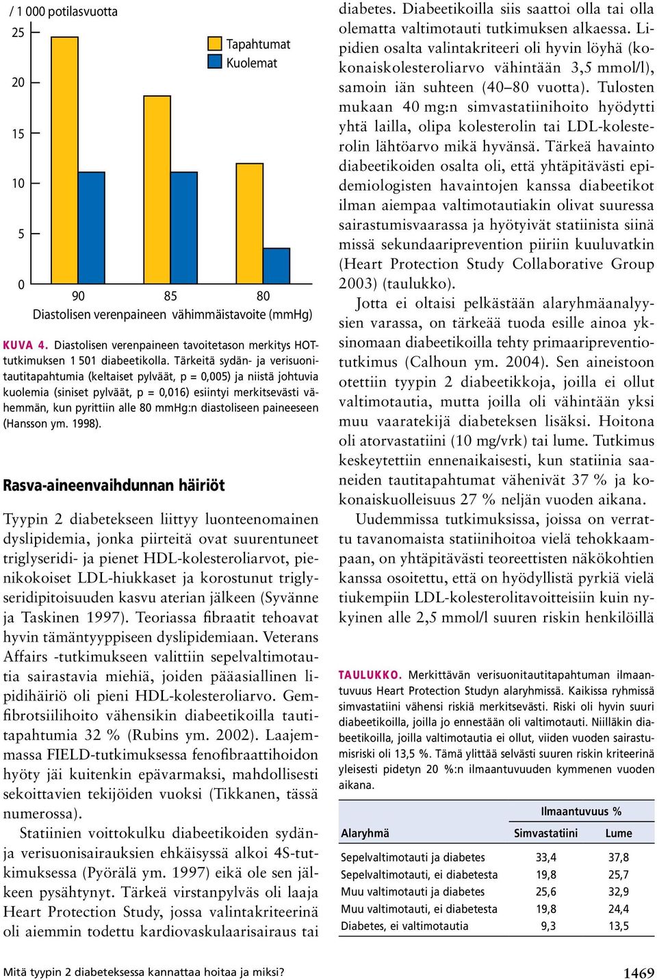 Tärkeitä sydän- ja verisuonitautitapahtumia (keltaiset pylväät, p = 0,005) ja niistä johtuvia kuolemia (siniset pylväät, p = 0,016) esiintyi merkitsevästi vähemmän, kun pyrittiin alle 80 mmhg:n