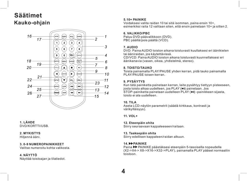 CD/VCD: Paina AUDIO toiston aikana toistuvasti kuunnellaksesi eri äänikanavia (vasen, oikea, yhdistelmä, stereo). 8.