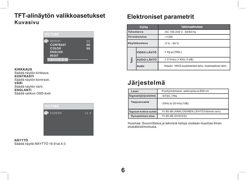 Käyttökosteus : 5 % 90 % Teho VIDEO-LÄHTÖ AUDIO-LÄHTÖ :1.