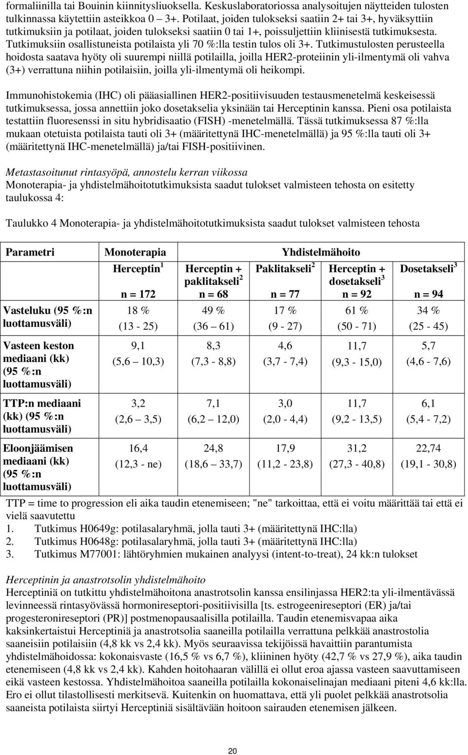 Tutkimuksiin osallistuneista potilaista yli 70 %:lla testin tulos oli 3+.