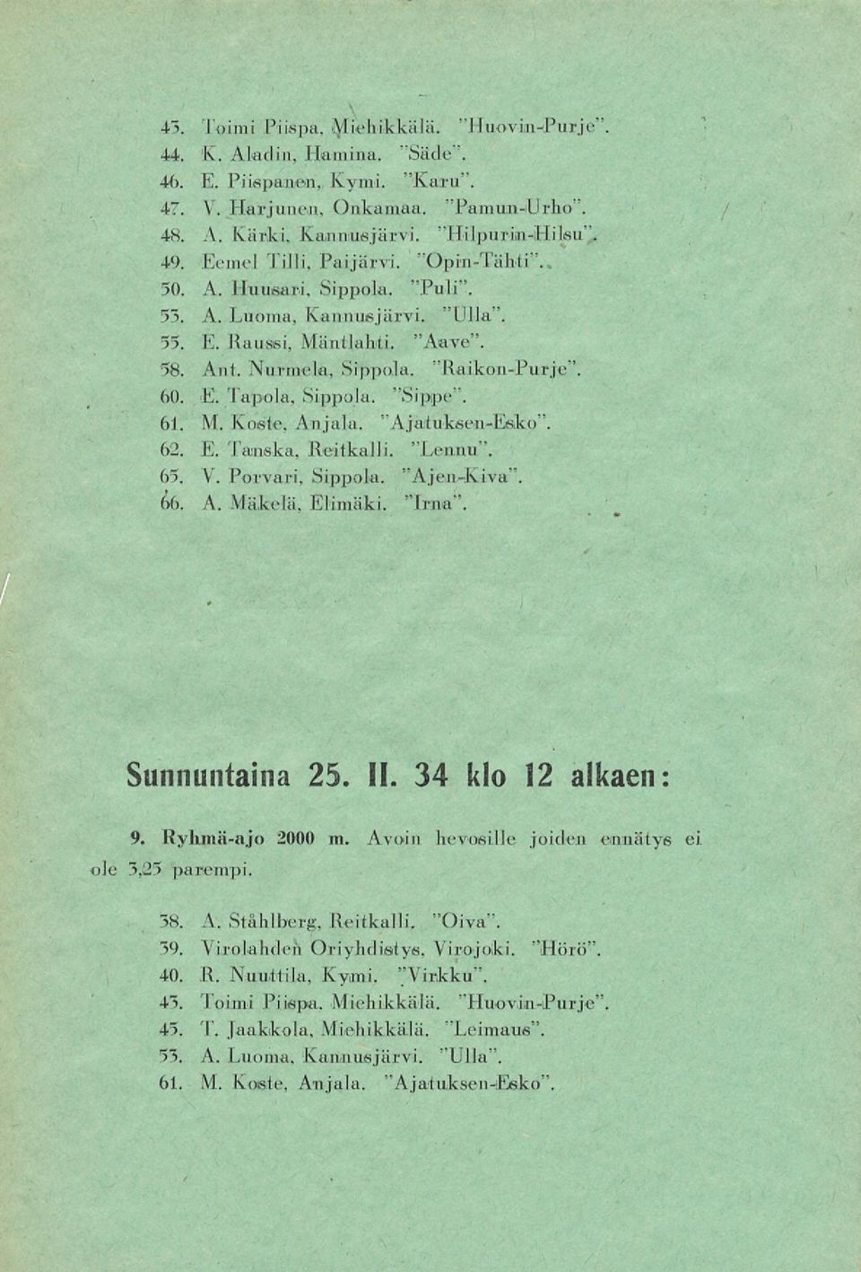 Tapola, Sippola. "Sippe. 61. M. Koste, Anjala. "Ajatuksen-Esko". 62. E. Tanska, Reitkalli. "Lennu". 65. V. Porvari, Sippola. "Ajen-Kiva". 66. A. Mäkelä, Elimäki. "Ima". Sunnuntaina 25. 11.