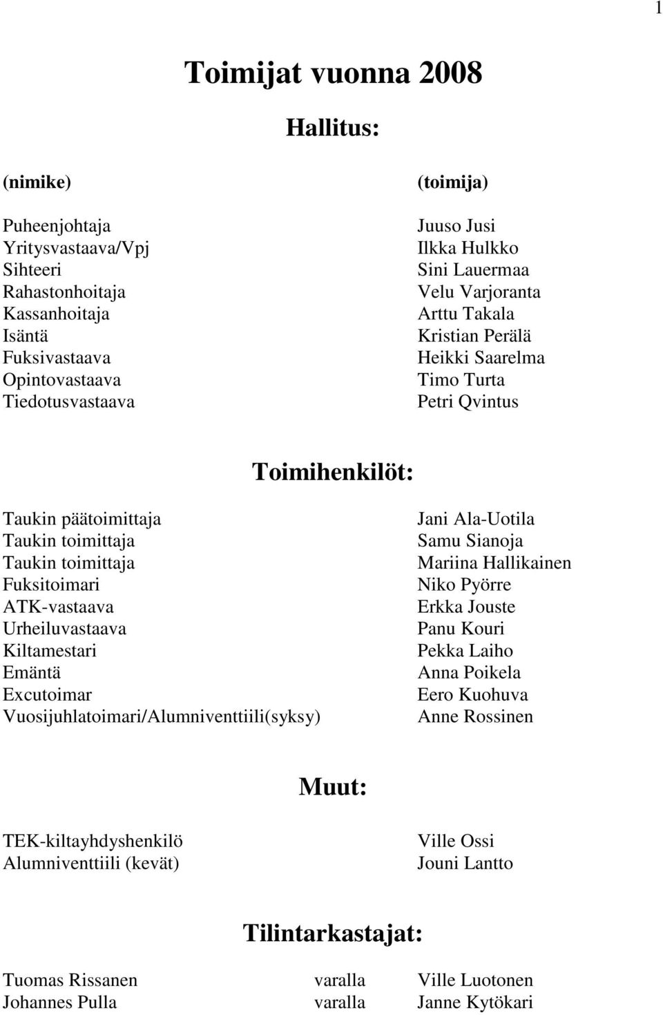 ATK-vastaava Urheiluvastaava Kiltamestari Emäntä Excutoimar Vuosijuhlatoimari/Alumniventtiili(syksy) Jani Ala-Uotila Samu Sianoja Mariina Hallikainen Niko Pyörre Erkka Jouste Panu Kouri Pekka Laiho