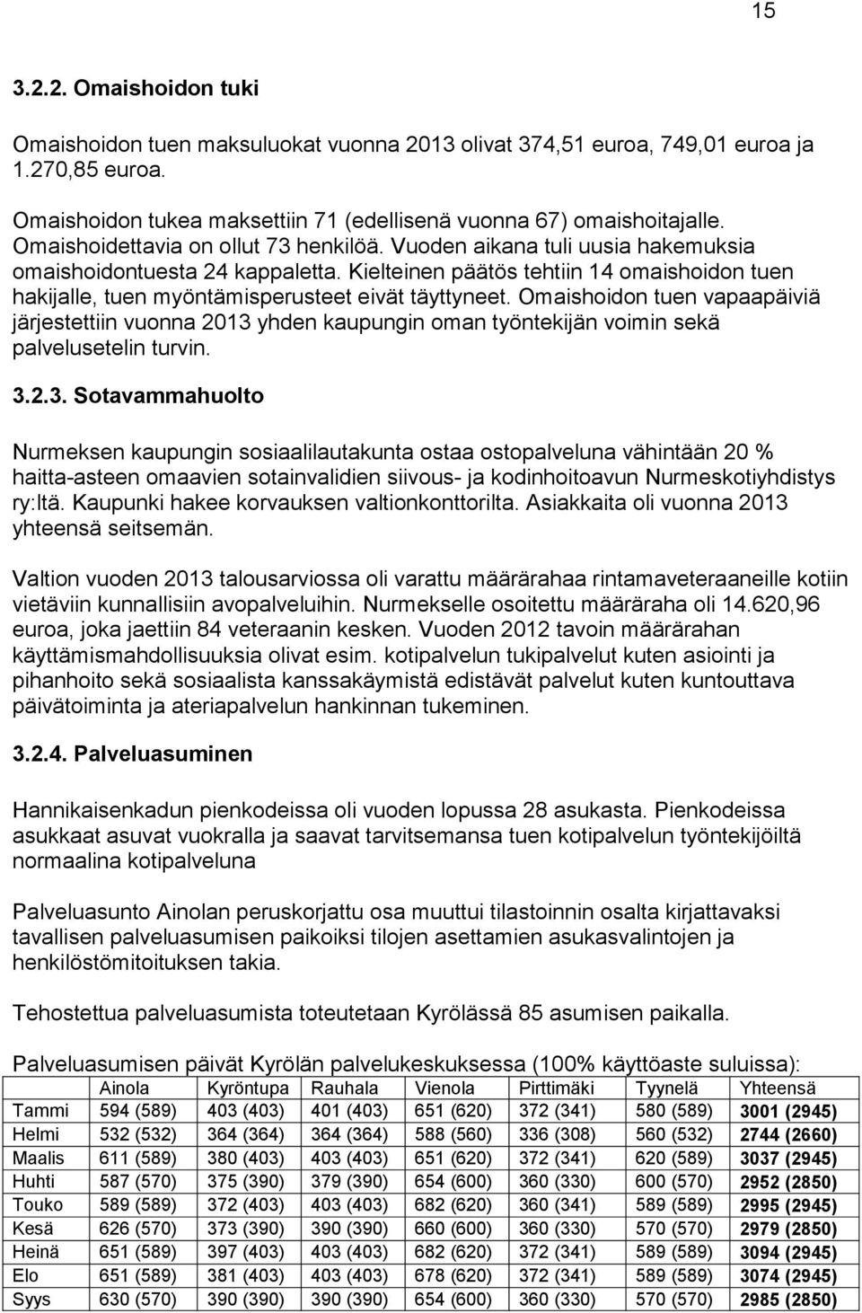 Kielteinen päätös tehtiin 14 omaishoidon tuen hakijalle, tuen myöntämisperusteet eivät täyttyneet.