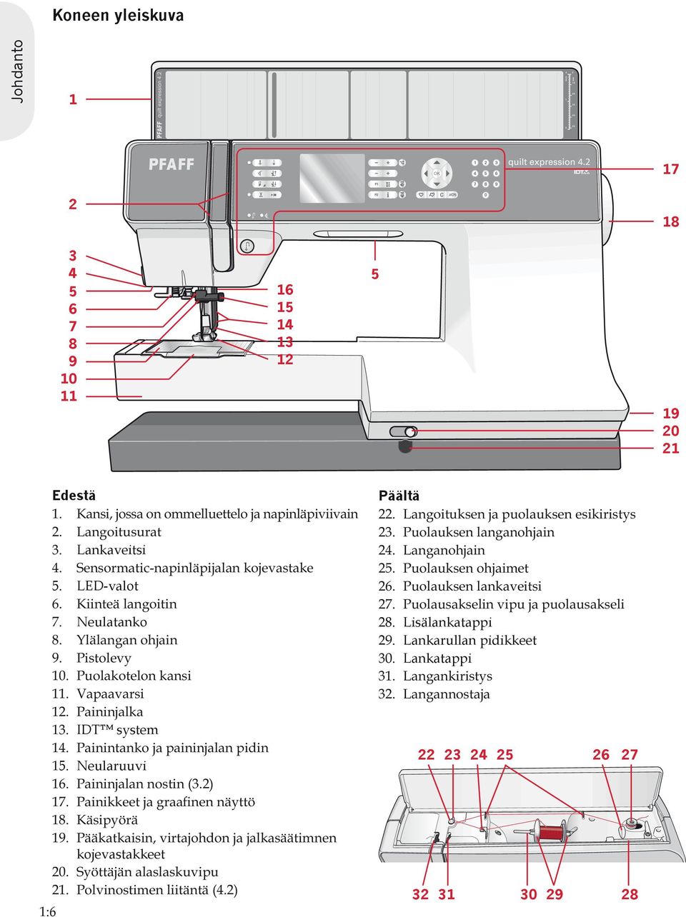 20 21 Edestä 3. Lankaveitsi 5. LED-valot 7. Neulatanko 13. IDT system 15.