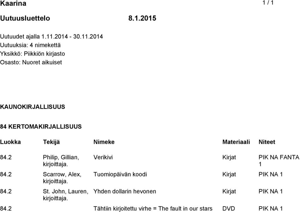 2014 Uutuuksia: 4 nimekettä Yksikkö: Piikkiön kirjasto Osasto: Nuoret aikuiset KAUNOKIRJALLISUUS 84