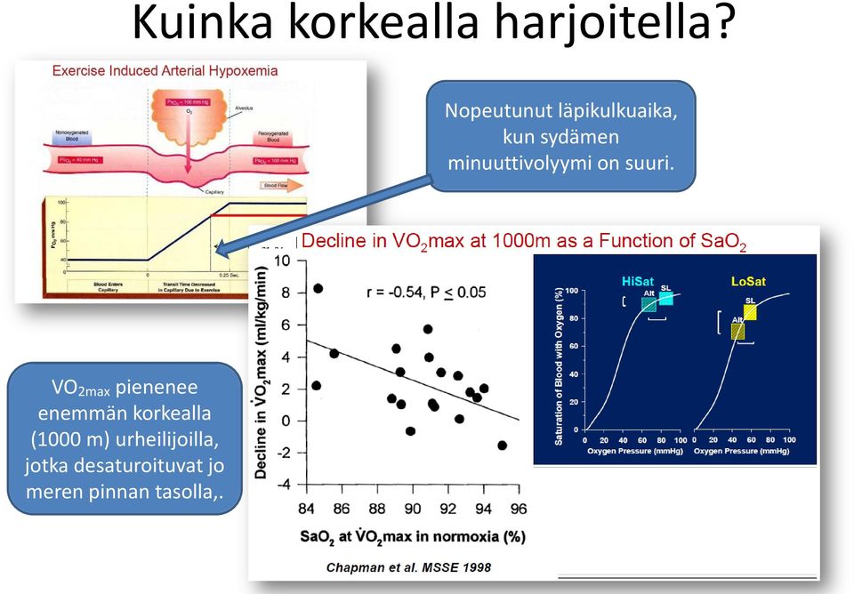 minuuttivolyymi on suuri.