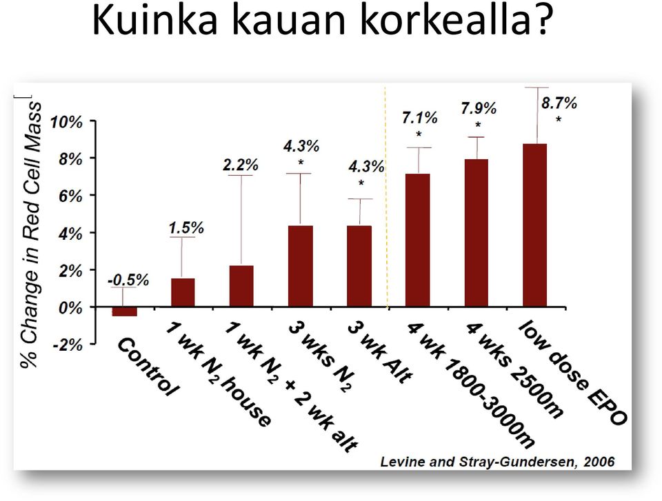 korkealla?