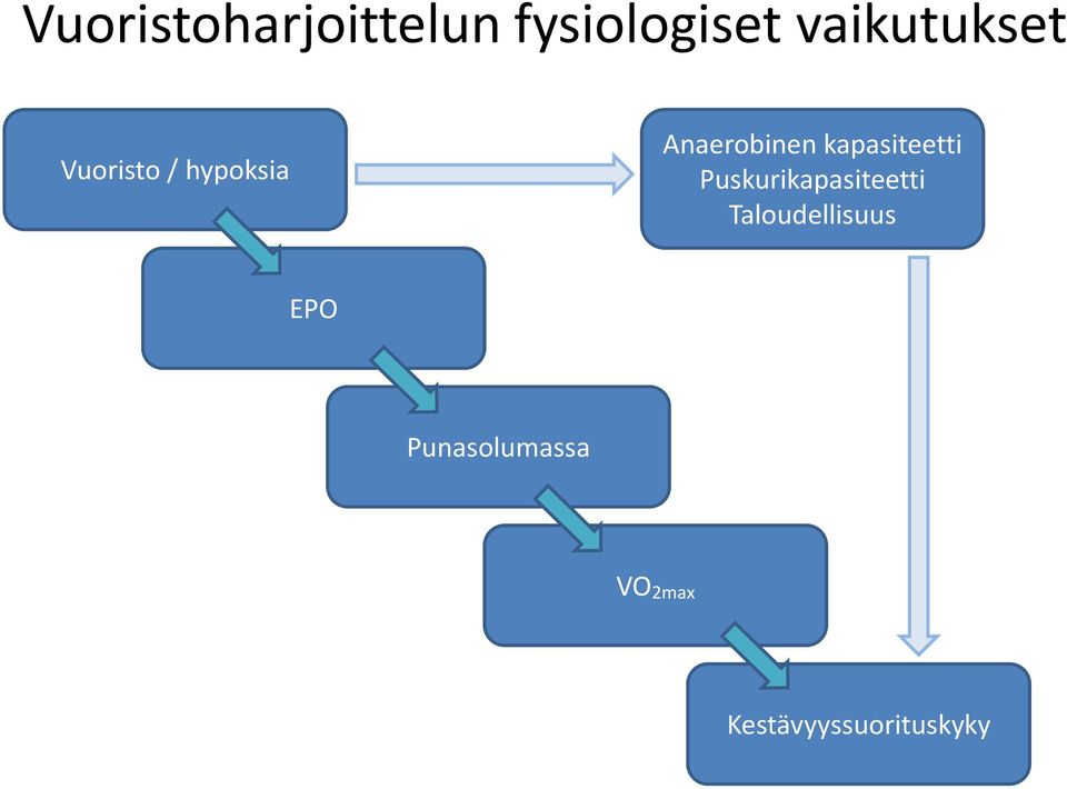 kapasiteetti Puskurikapasiteetti