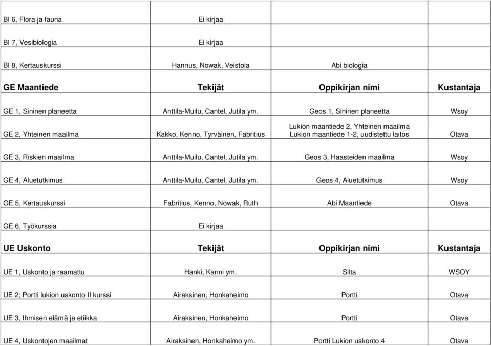 Geos 1, Sininen planeetta Wsoy GE 2, Yhteinen maailma Kakko, Kenno, Tyrväinen, Fabritius Lukion maantiede 2, Yhteinen maailma Lukion maantiede 1-2, uudistettu laitos GE 3, Riskien maailma  Geos 3,