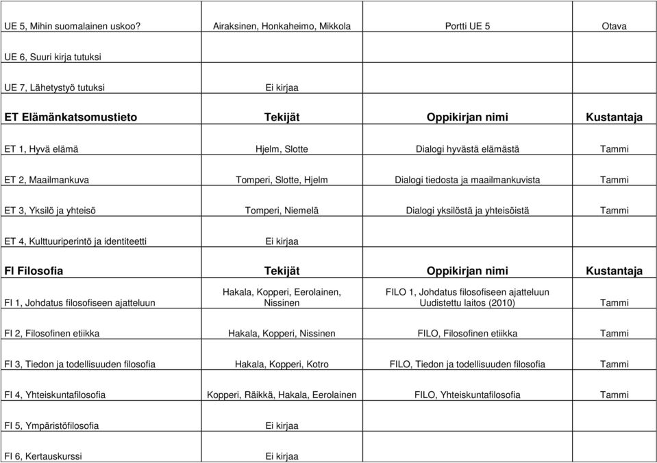 Dialogi hyvästä elämästä Tammi ET 2, Maailmankuva Tomperi, Slotte, Hjelm Dialogi tiedosta ja maailmankuvista Tammi ET 3, Yksilö ja yhteisö Tomperi, Niemelä Dialogi yksilöstä ja yhteisöistä Tammi ET
