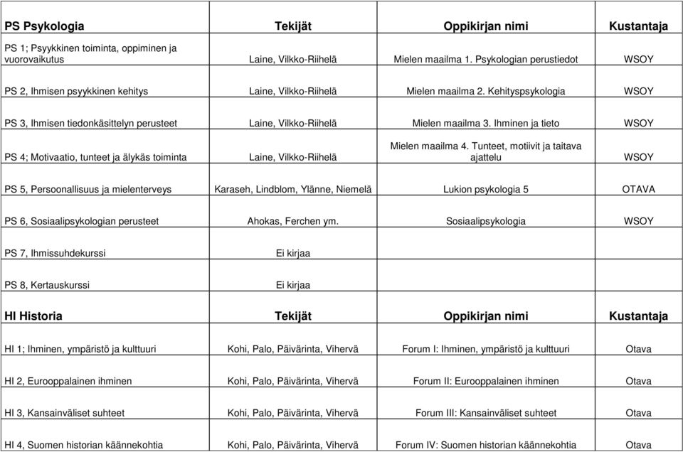 Kehityspsykologia WSOY PS 3, Ihmisen tiedonkäsittelyn perusteet Laine, Vilkko-Riihelä Mielen maailma 3.