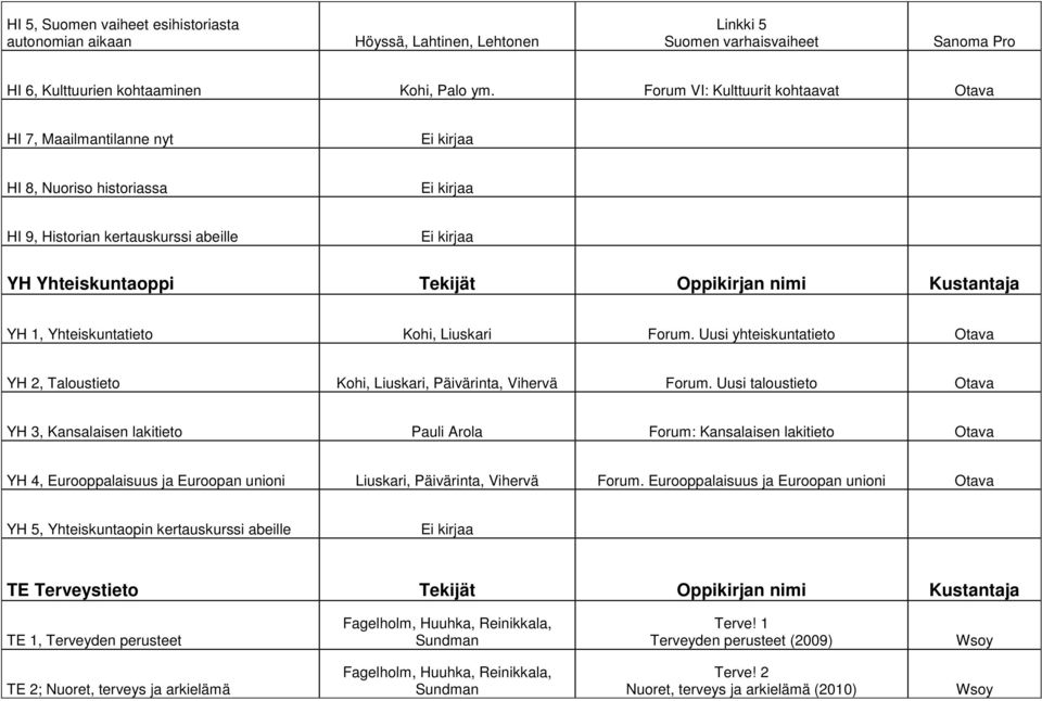 Kustantaja YH 1, Yhteiskuntatieto Kohi, Liuskari Forum. Uusi yhteiskuntatieto YH 2, Taloustieto Kohi, Liuskari, Päivärinta, Vihervä Forum.