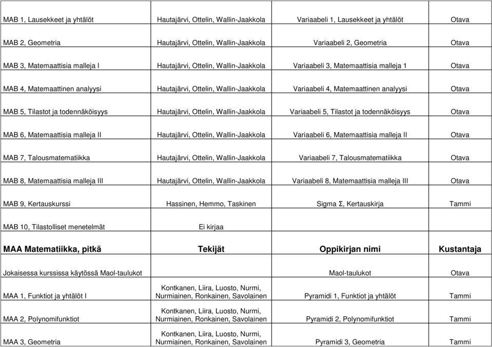 analyysi MAB 5, Tilastot ja todennäköisyys Hautajärvi, Ottelin, Wallin-Jaakkola Variaabeli 5, Tilastot ja todennäköisyys MAB 6, Matemaattisia malleja II Hautajärvi, Ottelin, Wallin-Jaakkola