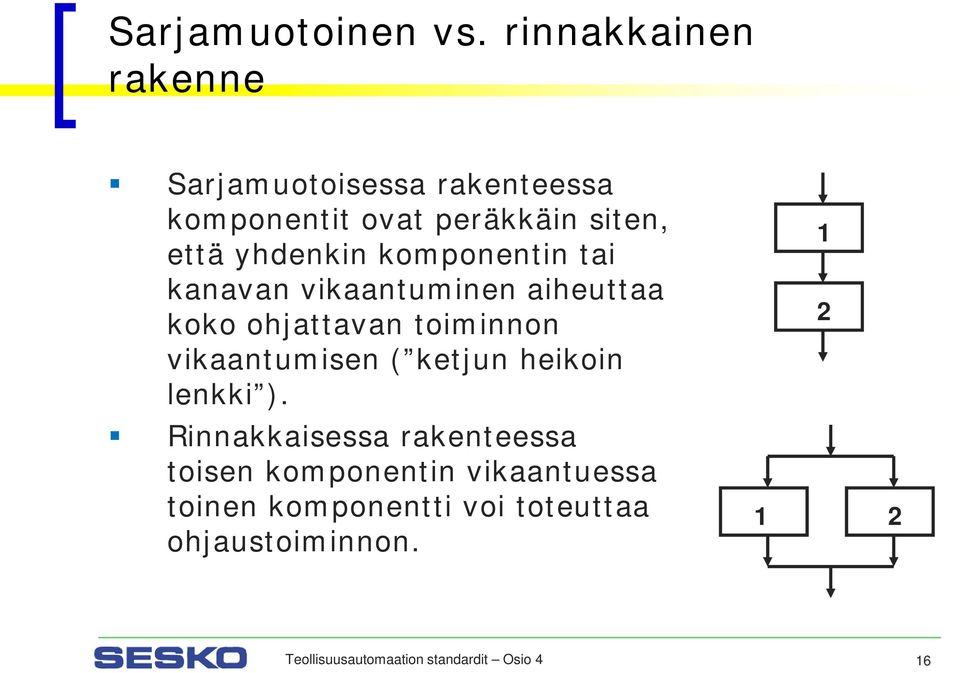 komponentin tai kanavan vikaantuminen aiheuttaa koko ohjattavan toiminnon vikaantumisen ( ketjun