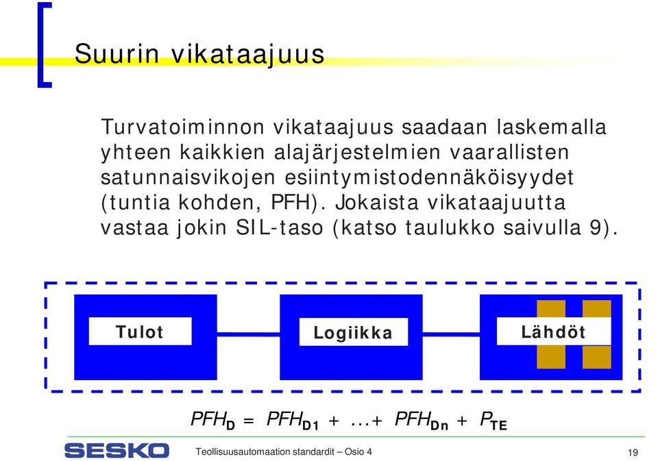 kohden, PFH). Jokaista vikataajuutta vastaa jokin SIL-taso (katso taulukko saivulla 9).