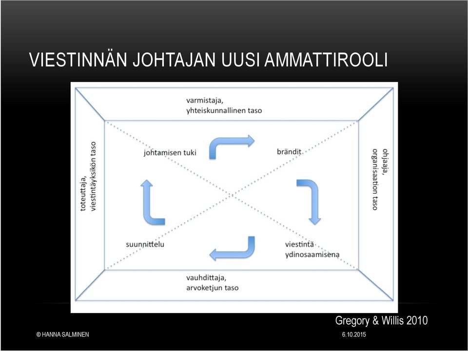 AMMATTIROOLI