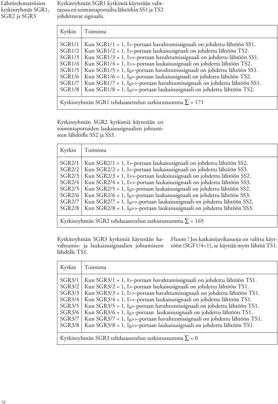 Kun SGR/ =, I>>-portaan havahtumissignaali on johdettu lähtöön SS. Kun SGR/ =, I>>-portaan laukaisusignaali on johdettu lähtöön TS.