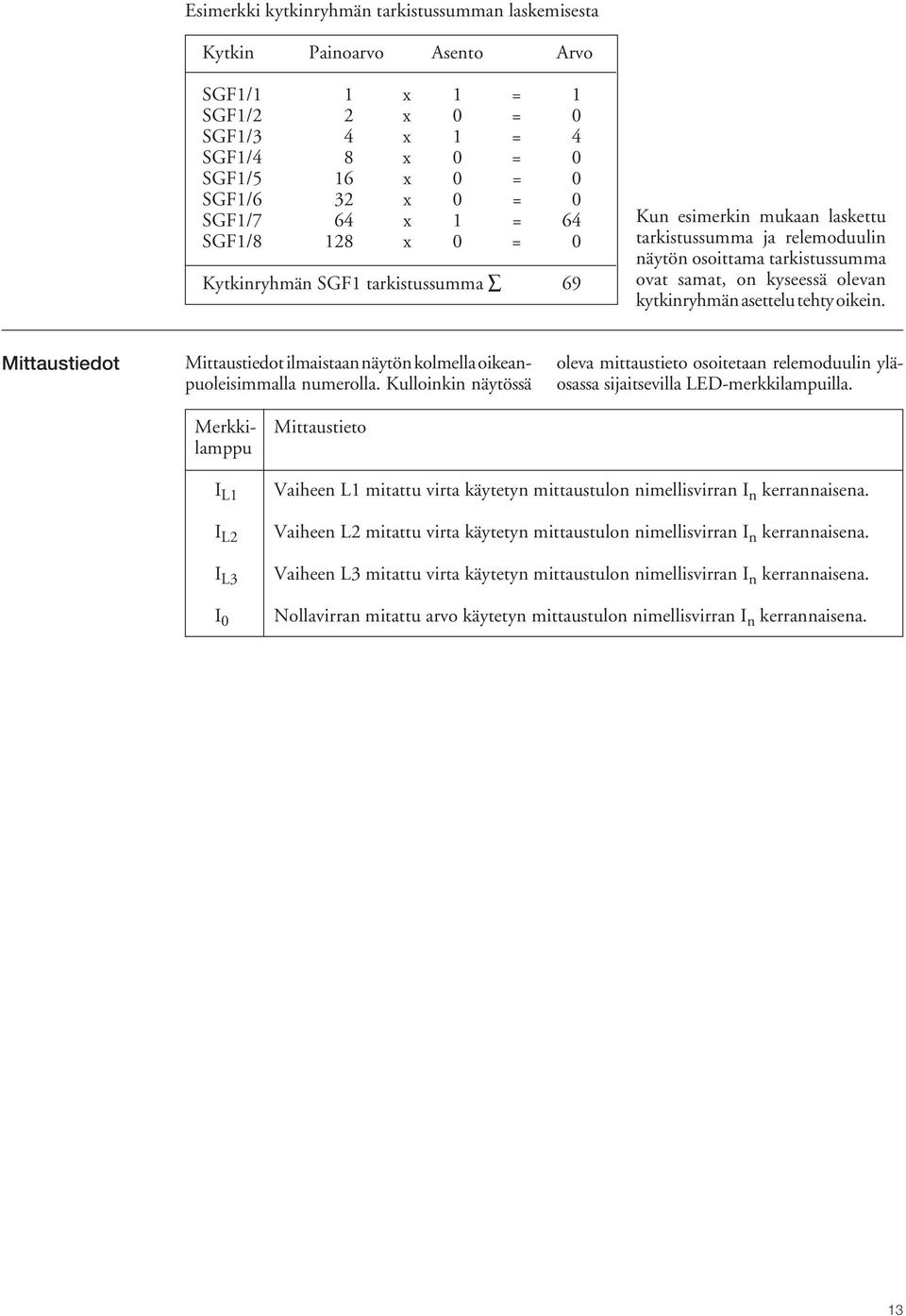 Mittaustiedot Mittaustiedot ilmaistaan näytön kolmella oikeanpuoleisimmalla numerolla. Kulloinkin näytössä oleva mittaustieto osoitetaan relemoduulin yläosassa sijaitsevilla LED-merkkilampuilla.