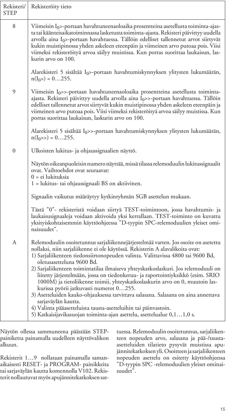 Viisi viimeksi rekisteröityä arvoa säilyy muistissa. Kun porras suorittaa laukaisun, laskurin arvo on 00.