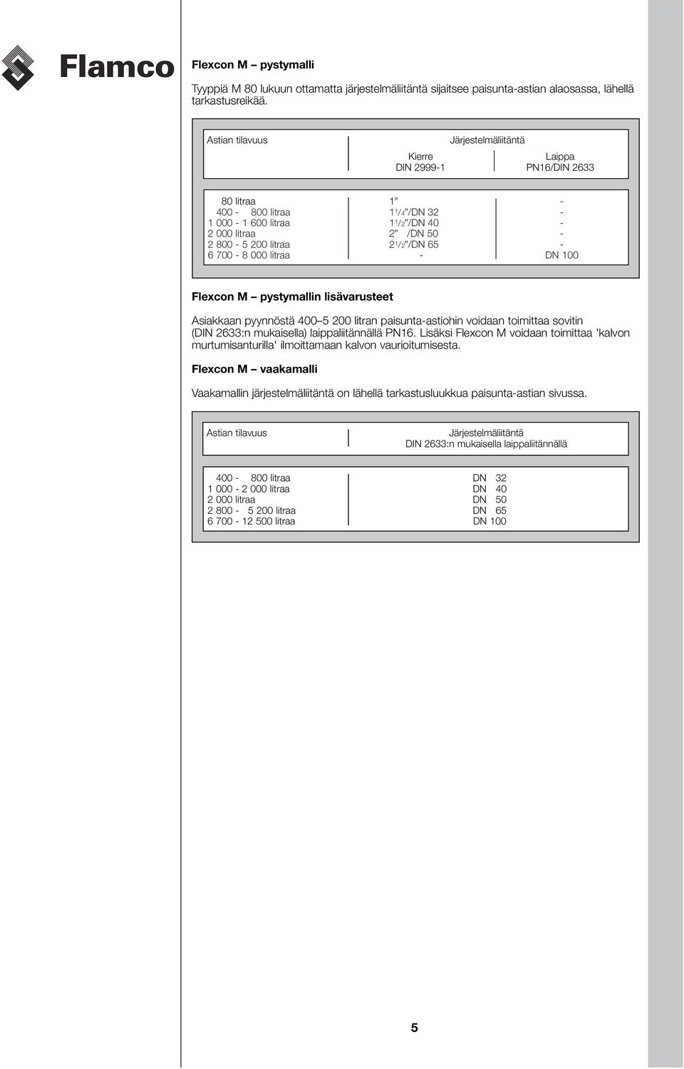 6-6 700-8 000 litraa - DN 100 Flexcon M pystymallin lisävarusteet Asiakkaan pyynnöstä 400 200 litran paisunta-astiohin voidaan toimittaa sovitin (DIN 2633:n mukaisella) laippaliitännällä PN16.