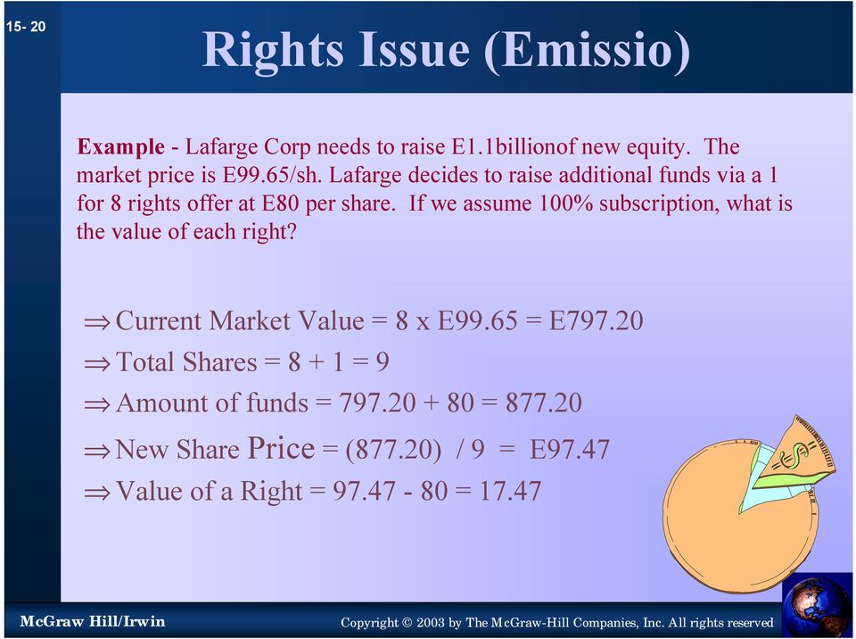 Lafarge decides to raise additional funds via a 1 for 8 rights offer at E80 per share.