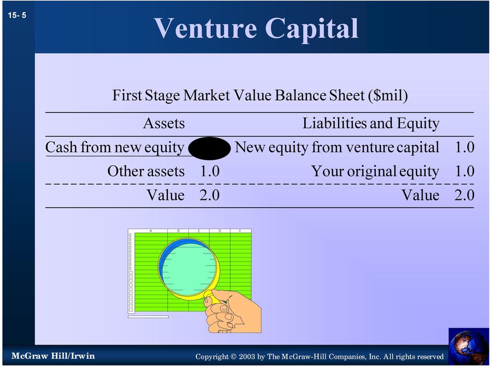 new equity 1.0 New equity from venturecapital 1.