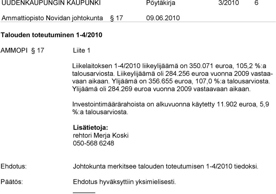 Liikeylijää mä oli 284.256 euroa vuonna 2009 vastaavaan aikaan. Ylijäämä on 356.655 euroa, 107,0 %:a talousarviosta. Ylijäämä oli 284.