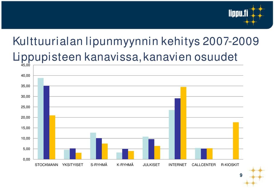 35,00 30,00 25,00 20,00 15,00 10,00 5,00 0,00 STOCKMANN