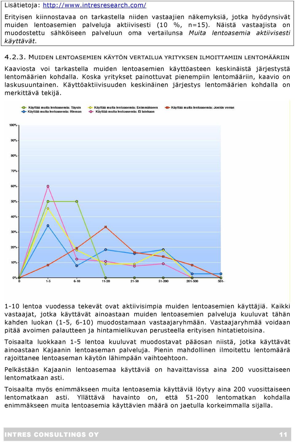 MUIDEN LENTOASEMIEN KÄYTÖN VERTAILUA YRITYKSEN ILMOITTAMIIN LENTOMÄÄRIIN Kaaviosta voi tarkastella muiden lentoasemien käyttöasteen keskinäistä järjestystä lentomäärien kohdalla.